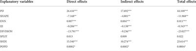 Landscape patterns and their spatial associations with ecosystem service balance: Insights from a rapidly urbanizing coastal region of southeastern China